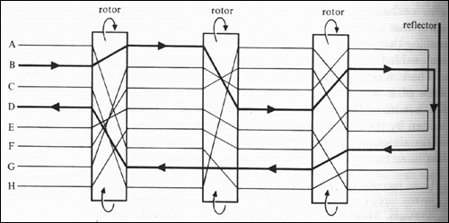 Enigma schematic